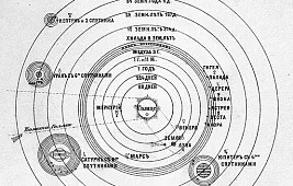 Формула второй космической скорости