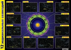 Домашний планетарий SITITEK Media, изображение 6